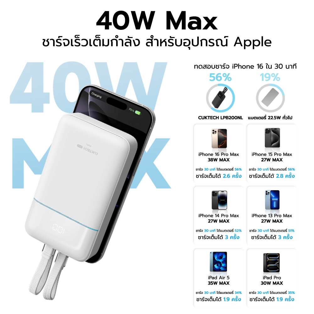 แบตสำรอง CUKTECH LPB200NL สีขาว 20000 MAH มาตรฐาน CCC ชาร์จเร็วพร้อมสาย USB-C 40W และ USB-A 22.5W